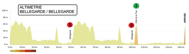 Stage 1 profile